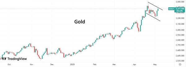 Brent пробует восстановиться